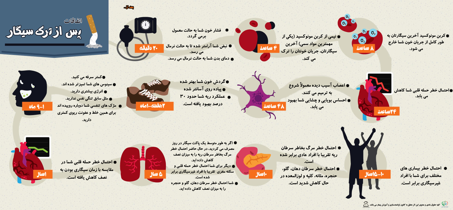 ترک سیگار چه فوایدی دارد