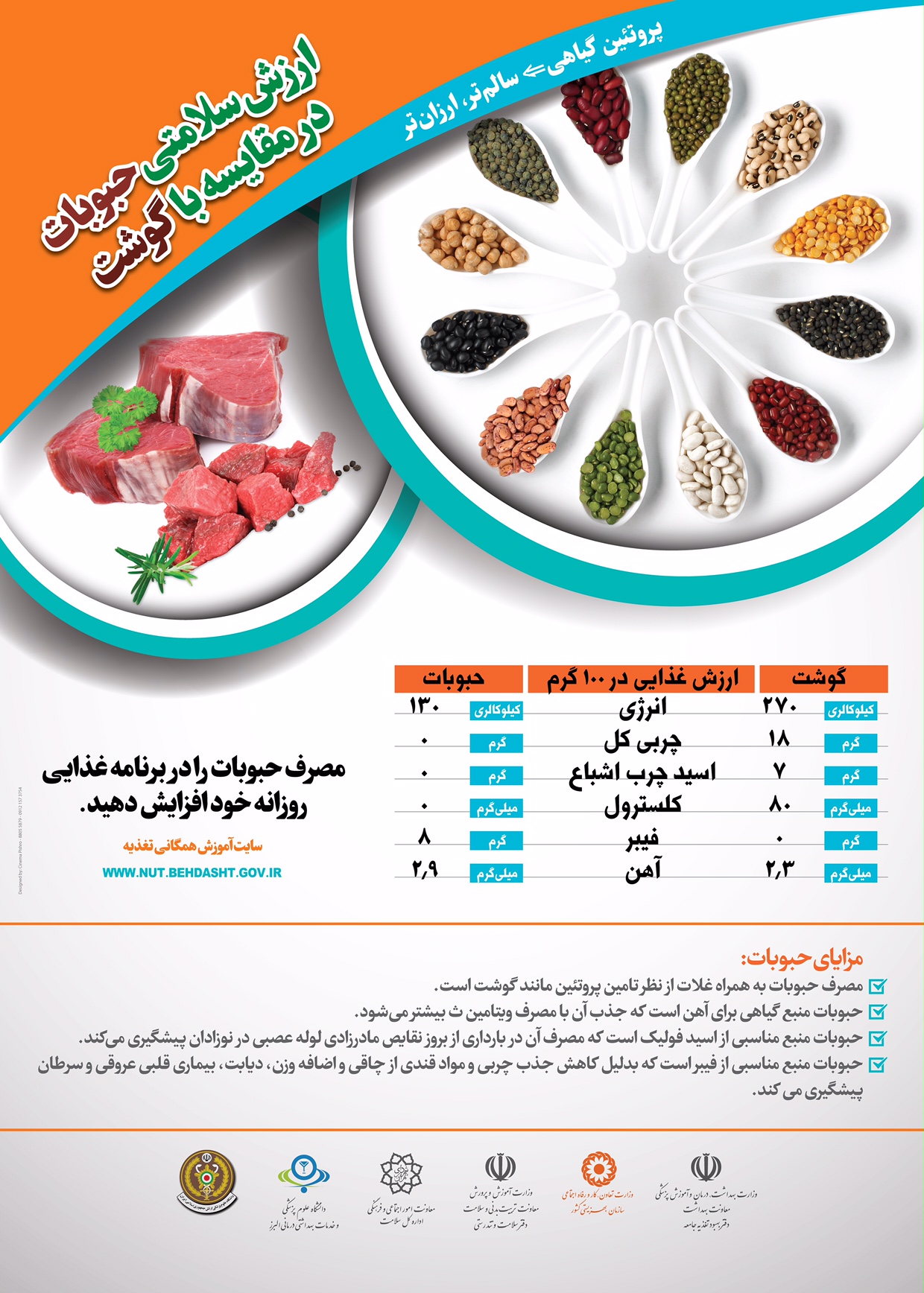 تفاوت انژری گوشت و حبوبات 